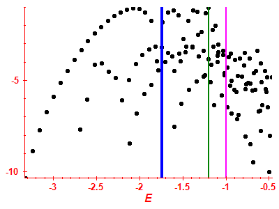 Strength function log